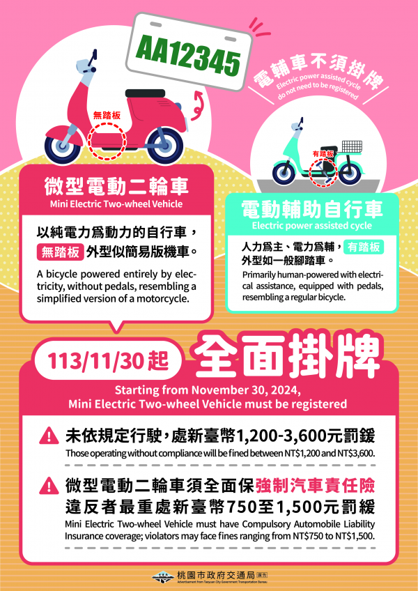 113年11月30日起『微型電動二輪車掛牌』，請民眾注意避免受罰。