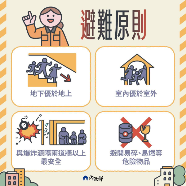 【重要】內政部「防空避難指引」