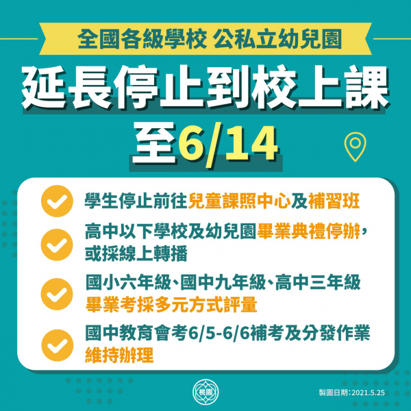 因應教育部宣佈全國各級學校及公私立幼兒園停止到校上課延長至6/14（一），學校經防疫會議以[防疫優先，健康第一]的理念下作成以下決議，謹此公告。
