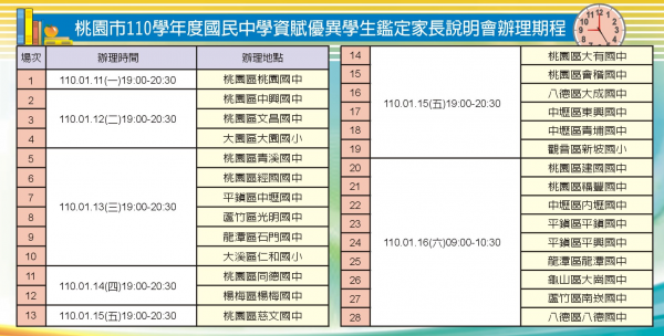 110學年度國民中學資賦優異學生鑑定家長說明會